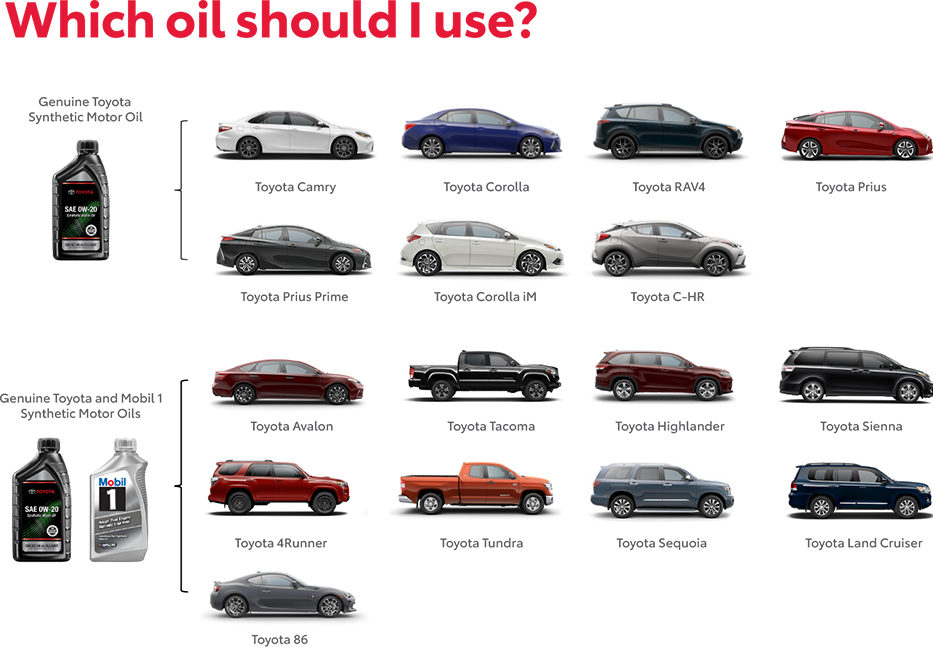 Which Oil Should You use? Contact Parks Toyota of Deland for more information.